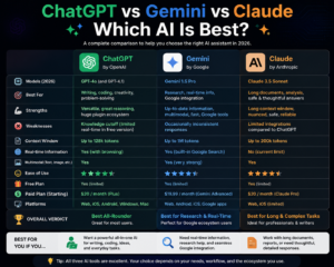 ChatGPT vs Gemini vs Claude (2026 Comparison) – Which AI Is Best?