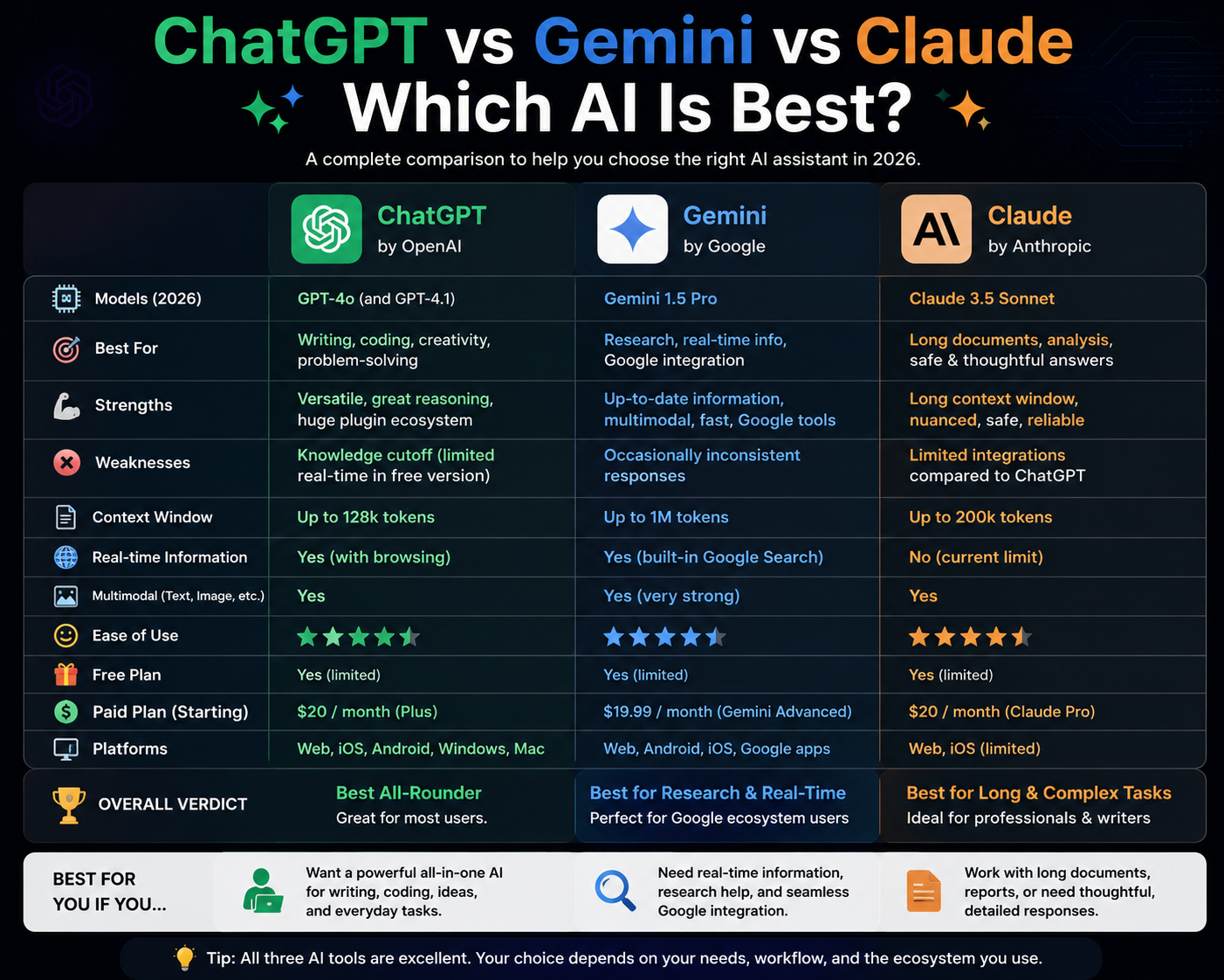 AI TOOLS