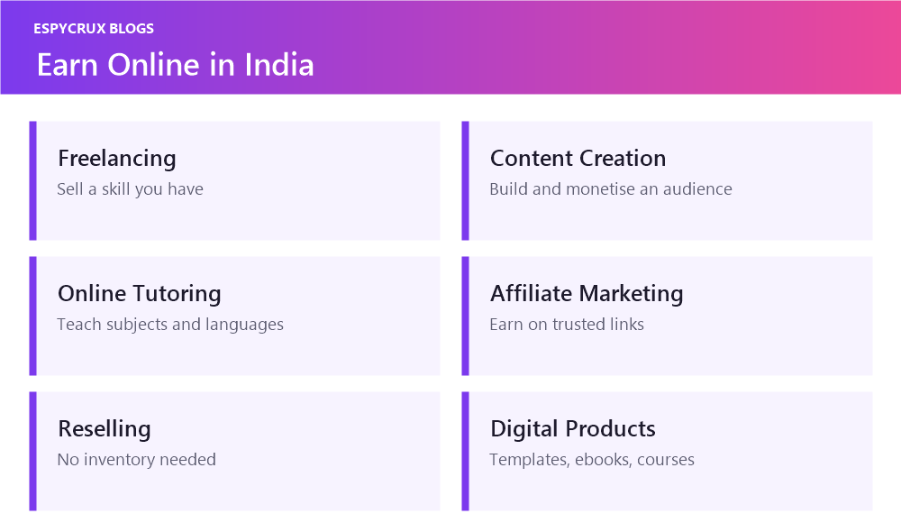 Ways to earn online in India